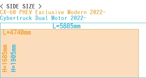 #CX-60 PHEV Exclusive Modern 2022- + Cybertruck Dual Motor 2022-